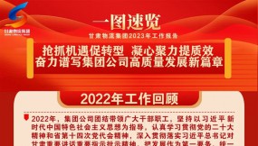  一圖速覽丨甘肅物流集團2023年工作報告要點